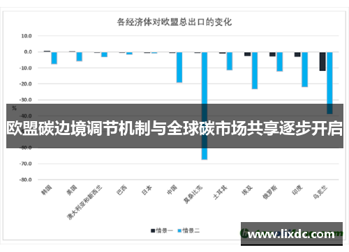 欧盟碳边境调节机制与全球碳市场共享逐步开启